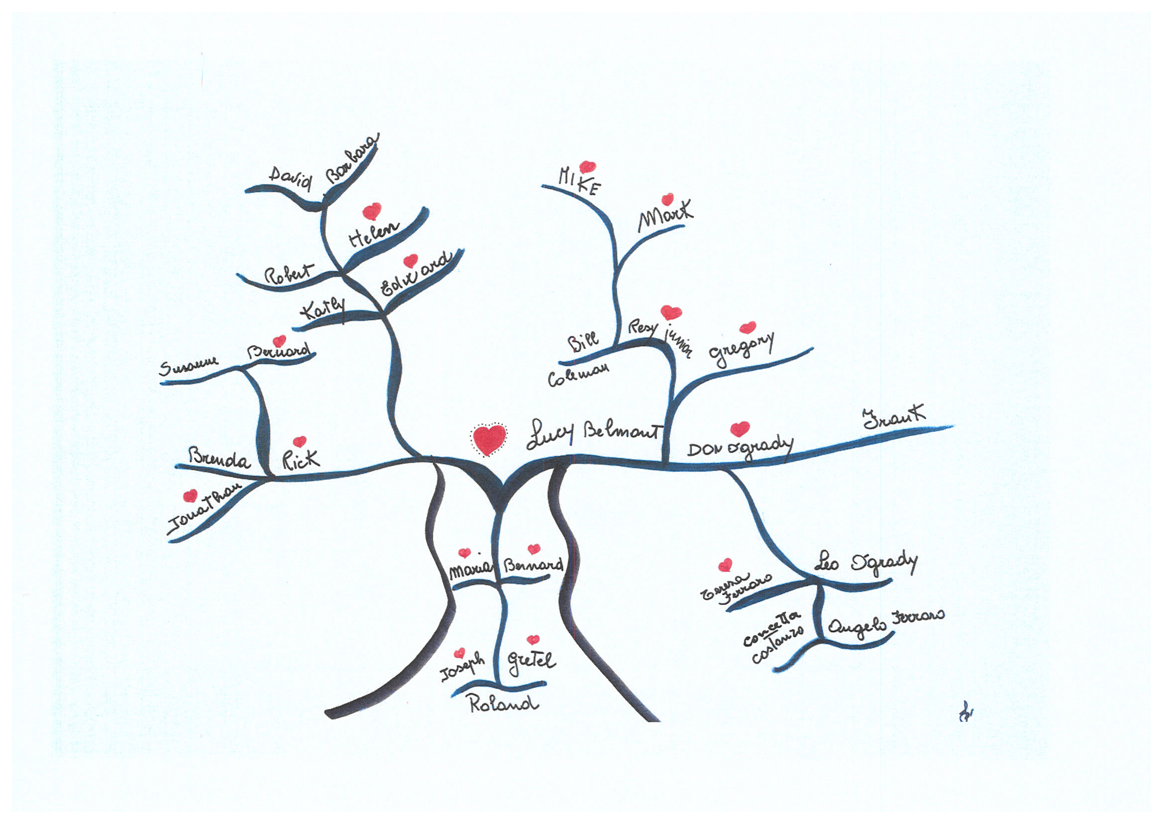 The Story of Lucy Belmont, Family Tree